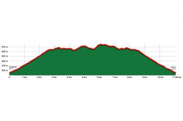 Escursioni San Vito lo Capo: Trekking a Monte Passo del Lupo