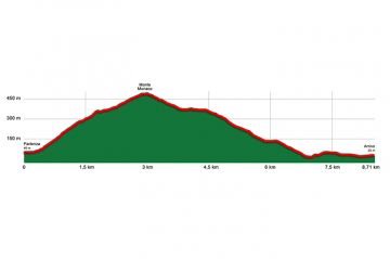 Trekking sul Monte Monaco